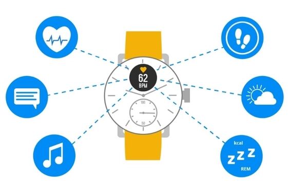 montre hybride fonctionnalites